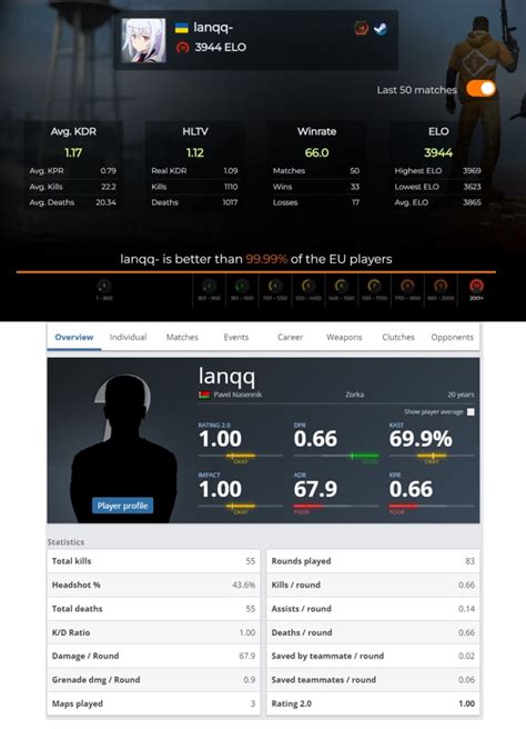 csgo elo tracker|HLTV.org .